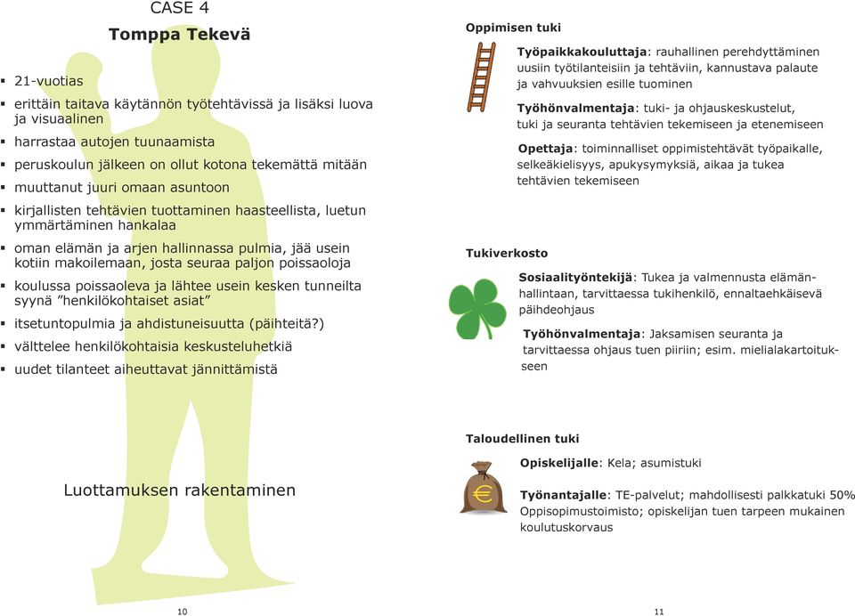 poissaoloja koulussa poissaoleva ja lähtee usein kesken tunneilta syynä henkilökohtaiset asiat itsetuntopulmia ja ahdistuneisuutta (päihteitä?