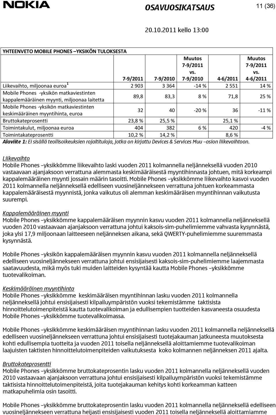 % Toimintakulut, miljoonaa euroa 404 382 6 % 420-4 % Toimintakateprosentti 10,2 % 14,2 % 8,6 % Alaviite 1: Ei sisällä teollisoikeuksien rojaltituloja, jotka on kirjattu Devices & Services Muu osion