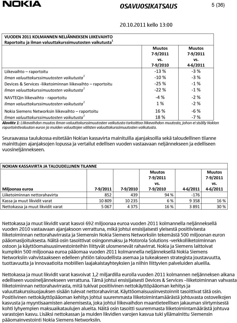 raportoitu -4 % -2%% Ilman valuuttakurssimuutosten vaikutusta 1 1 % -2 % Nokia Siemens Networksin liikevaihto raportoitu 18 16 % -6-7%% Ilman valuuttakurssimuutosten vaikutusta 1 18 % -7 % Alaviite