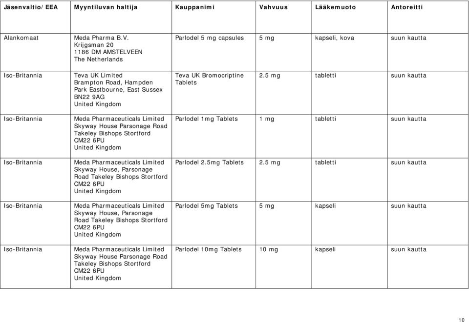 Krijgsman 20 1186 DM AMSTELVEEN The Netherlands Parlodel 5 mg capsules 5 mg kapseli, kova suun kautta Iso-Britannia Teva UK Limited Brampton Road, Hampden Park Eastbourne, East Sussex BN22 9AG United