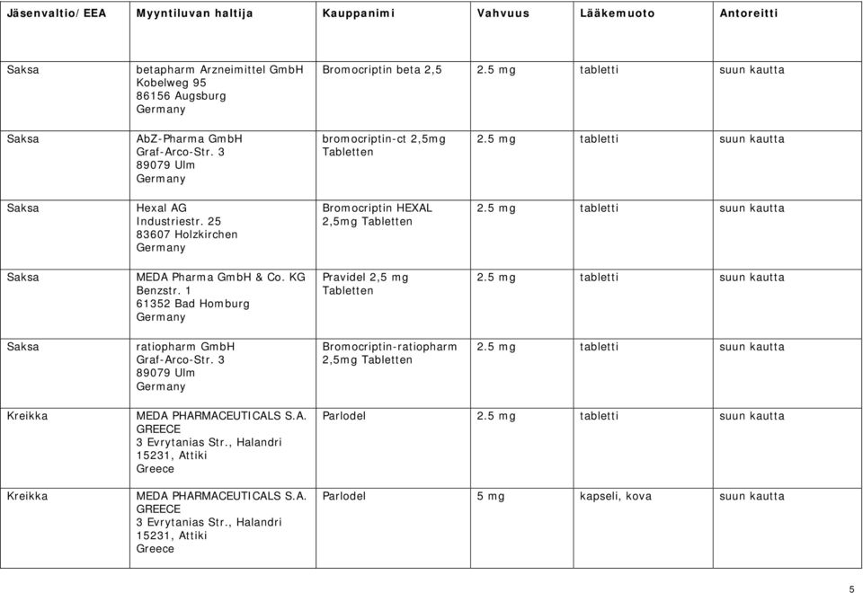 KG Benzstr. 1 61352 Bad Homburg Germany Pravidel 2,5 mg Tabletten Saksa ratiopharm GmbH Graf-Arco-Str.