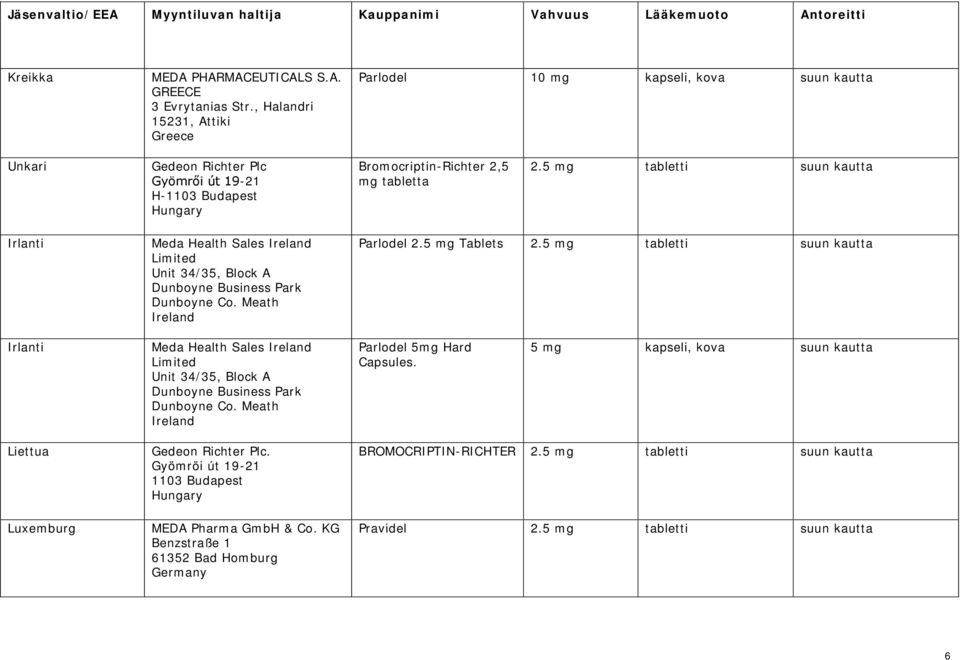 Sales Ireland Limited Unit 34/35, Block A Dunboyne Business Park Dunboyne Co. Meath Ireland Parlodel 2.