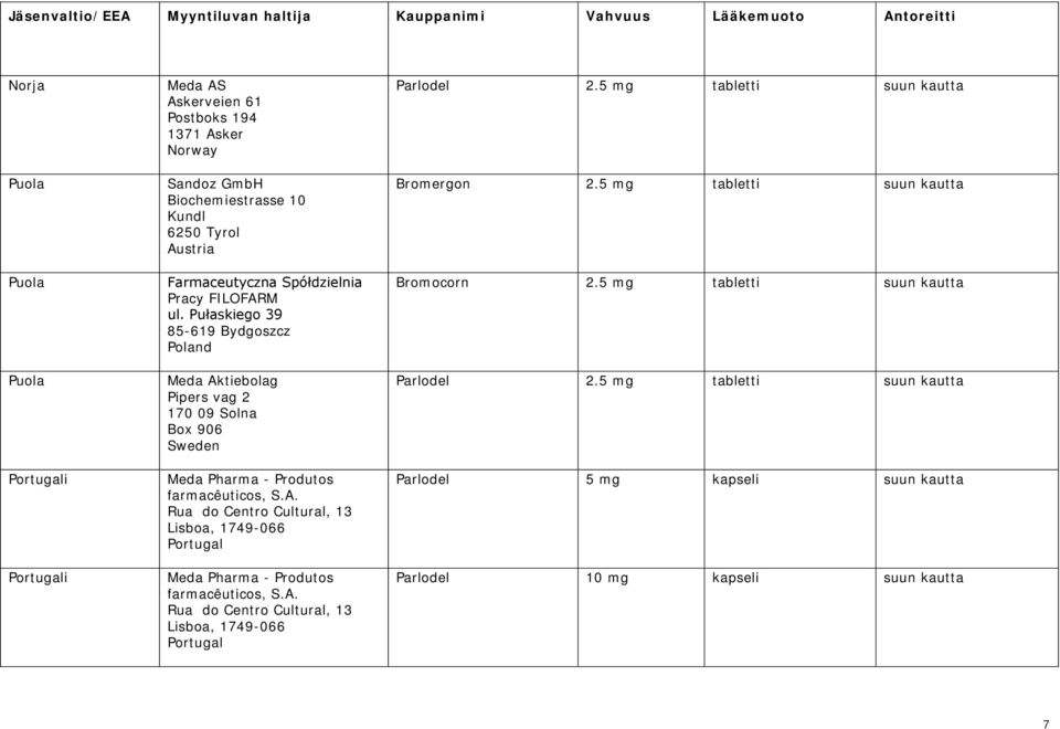 Pułaskiego 39 85-619 Bydgoszcz Poland Meda Aktiebolag Pipers vag 2 170 09 Solna Box 906 Sweden Meda Pharma - Produtos farmacêuticos, S.A. Rua do Centro Cultural, 13 Lisboa, 1749-066 Portugal Meda Pharma - Produtos farmacêuticos, S.