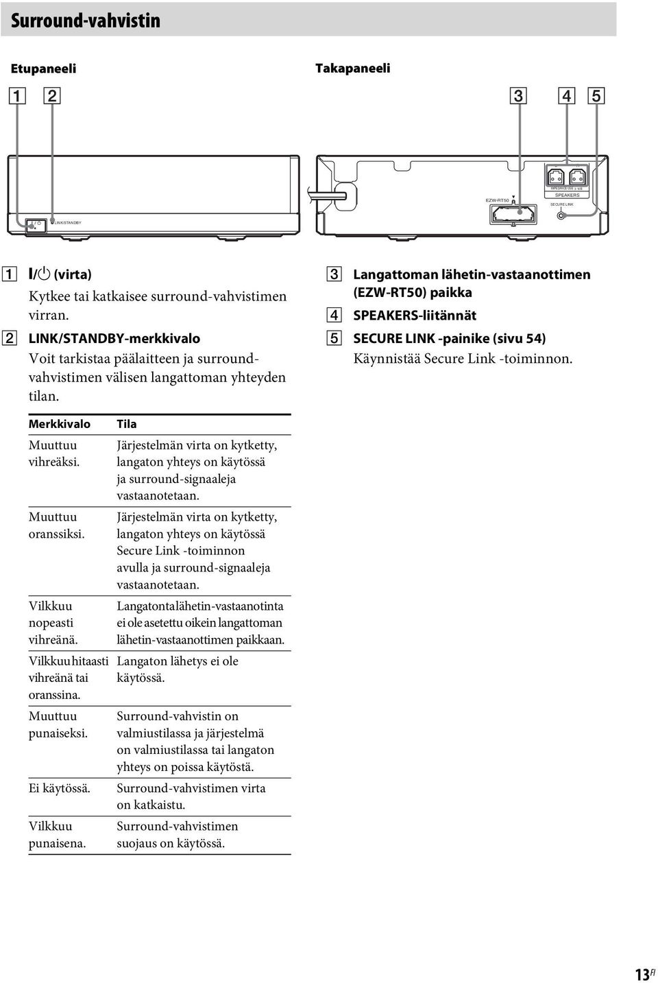 C Langattoman lähetin-vastaanottimen (EZW-RT50) paikka D SPEAKERS-liitännät E SECURE LINK -painike (sivu 54) Käynnistää Secure Link -toiminnon. Merkkivalo Muuttuu vihreäksi. Muuttuu oranssiksi.