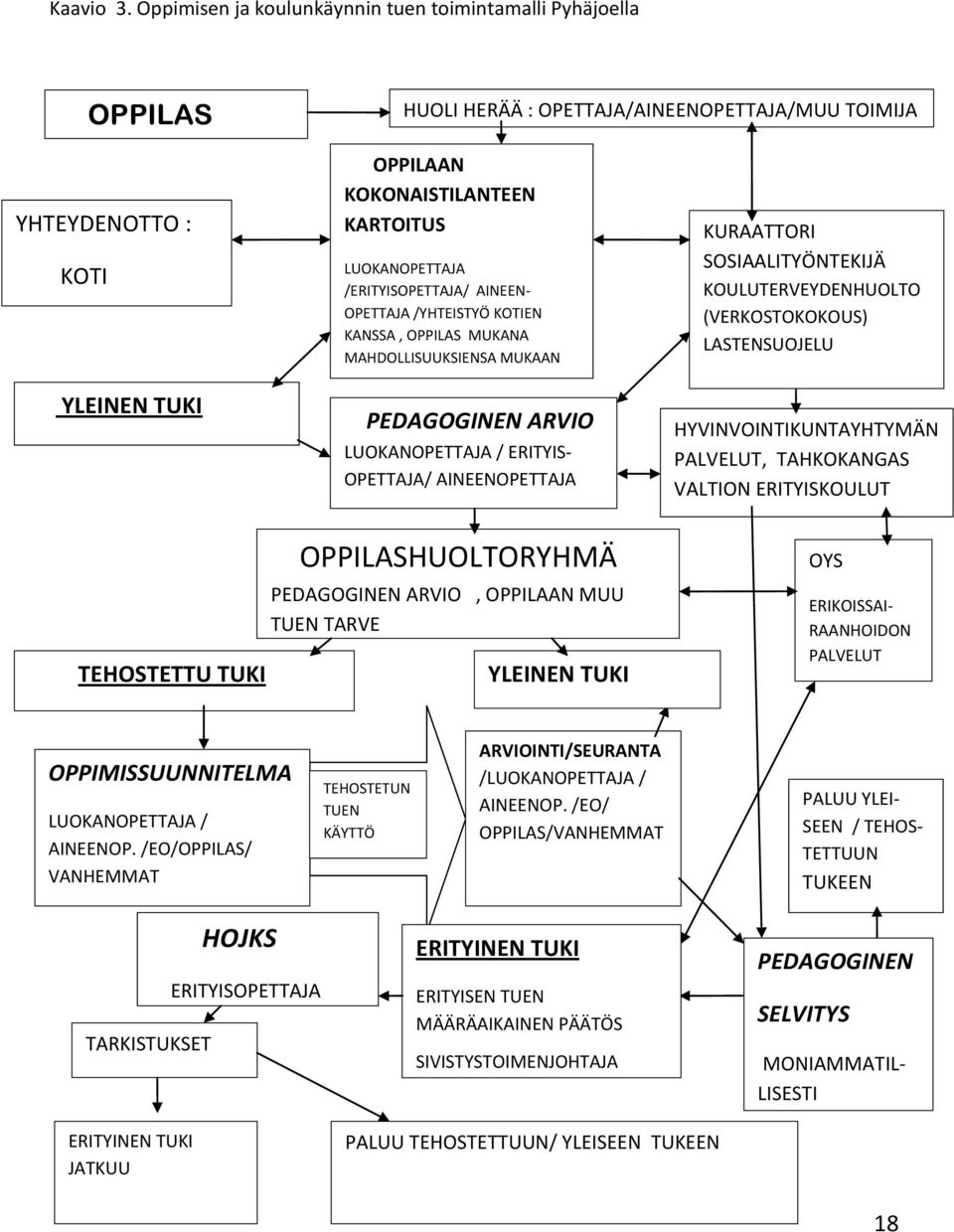 /ERITYISOPETTAJA/ AINEEN- OPETTAJA /YHTEISTYÖ KOTIEN KANSSA, OPPILAS MUKANA MAHDOLLISUUKSIENSA MUKAAN PEDAGOGINEN ARVIO LUOKANOPETTAJA / ERITYIS- OPETTAJA/ AINEENOPETTAJA KURAATTORI