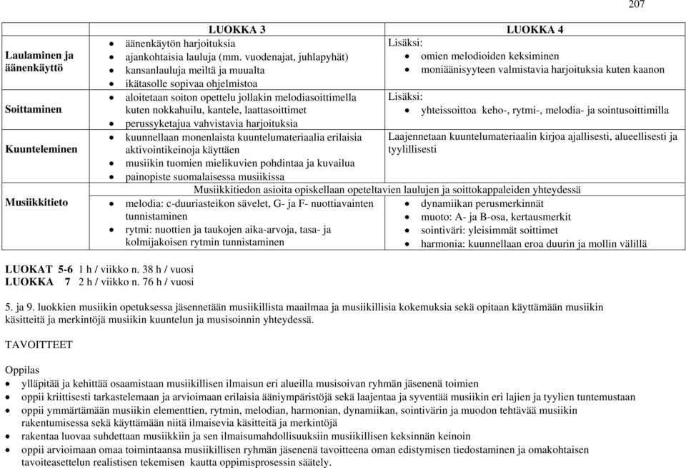 opettelu jollakin melodiasoittimella Lisäksi: kuten nokkahuilu, kantele, laattasoittimet yhteissoittoa keho-, rytmi-, melodia- ja sointusoittimilla perussyketajua vahvistavia harjoituksia kuunnellaan