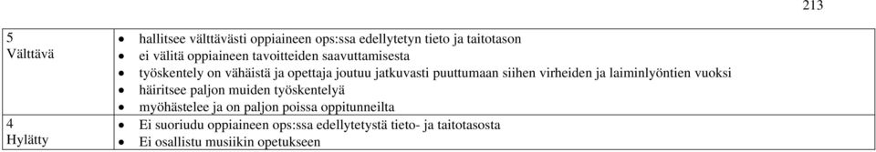 siihen virheiden ja laiminlyöntien vuoksi häiritsee paljon muiden työskentelyä myöhästelee ja on paljon