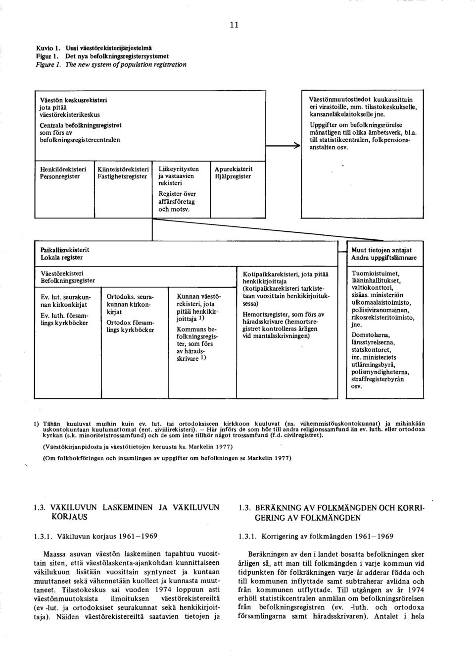 kuukausittain eri virastoille, mm. tilastokeskukselle, kansaneläkelaitokselle jne. Uppgifter om befolkningsrörelse månatligen till olika ämbetsverk, bl.a. till statistikcentralen, folkpensionsanstalten osv.