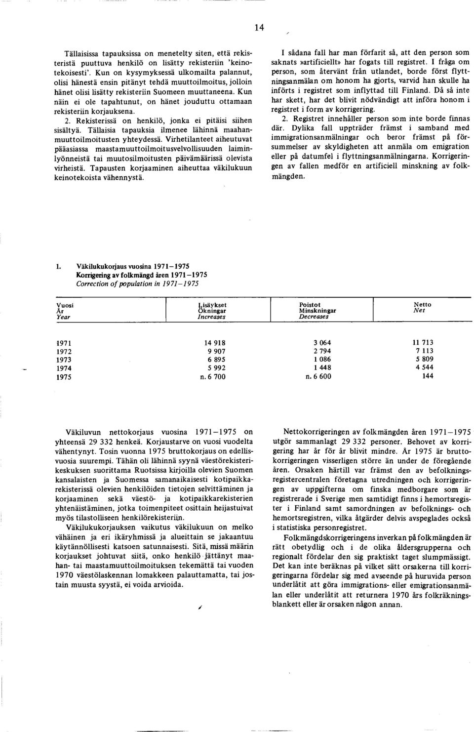 Kun näin ei ole tapahtunut, on hänet jouduttu ottam aan rekisteriin korjauksena. 2. Rekisterissä on henkilö, jonka ei pitäisi siihen sisältyä.