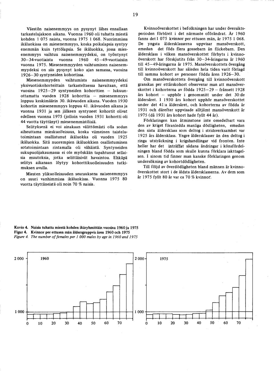 Se ikäluokka, jossa miesenemmyys vaihtuu naisenemmyydeksi, on ty ö nty n yt 30 34-vuotiaista vuonna 1960 45 49-vuotiaisiin vuonna 1975.