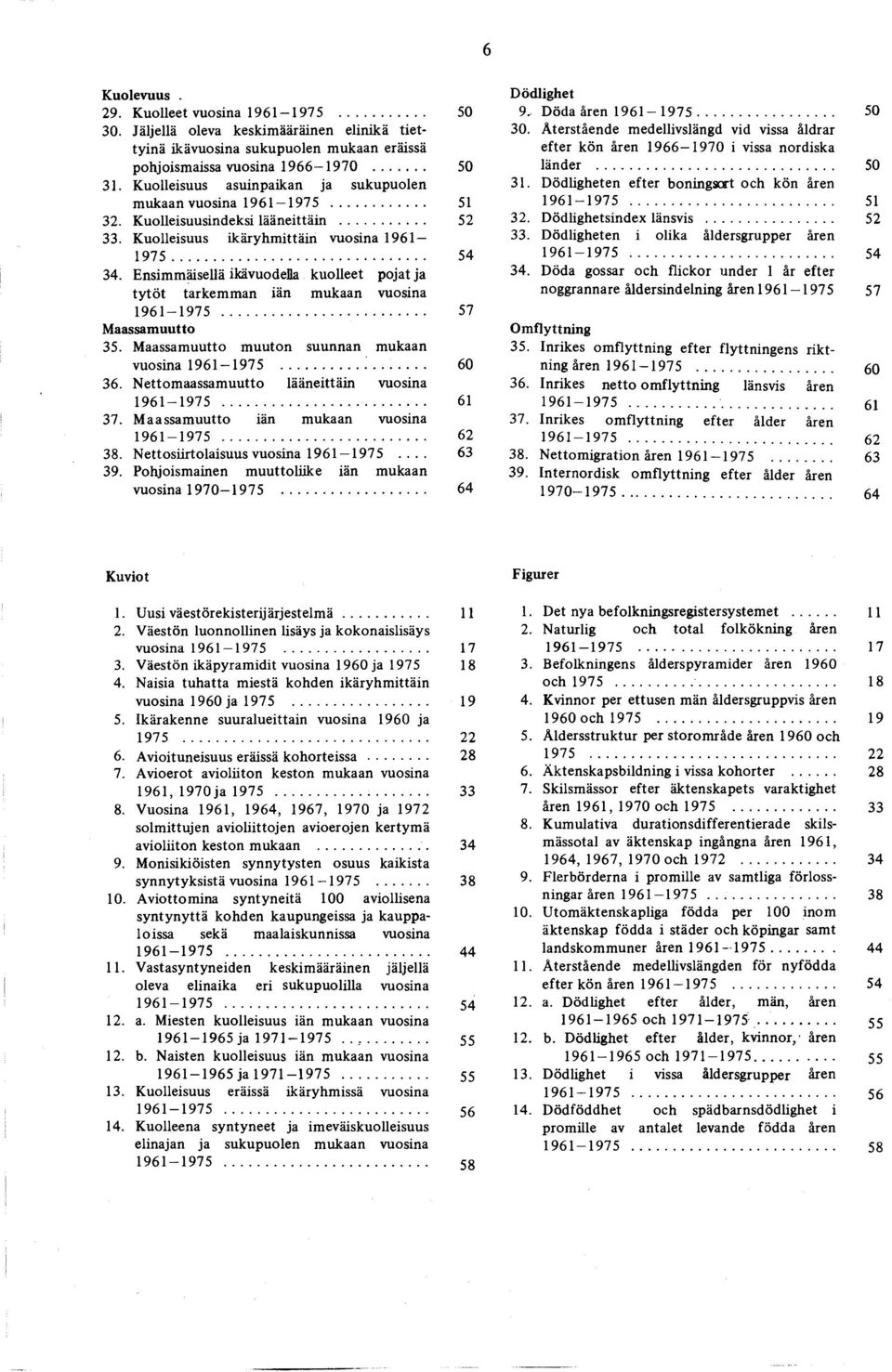 Ensimmäisellä ikävuodella kuolleet pojat ja ty tö t tarkem m an iän m ukaan vuosina 1961-1975... 57 aassamuutto 35. aassamuutto m uuton suunnan mukaan vuosina 1961 1975 60 36.