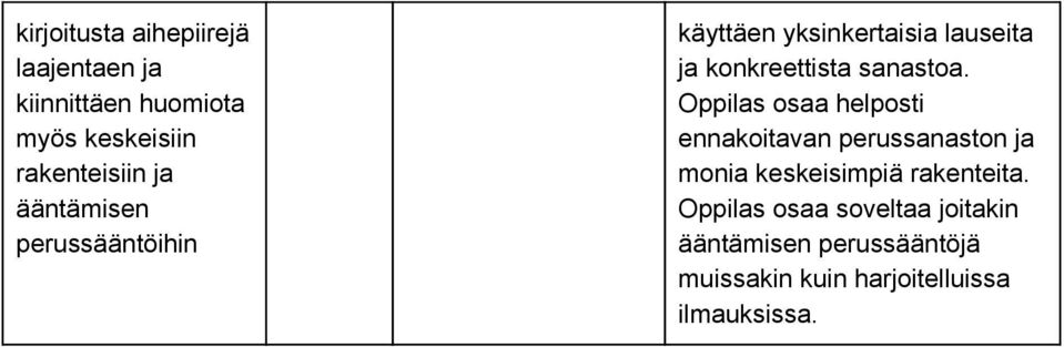 Oppilas osaa helposti ennakoitavan perussanaston ja monia keskeisimpiä rakenteita.