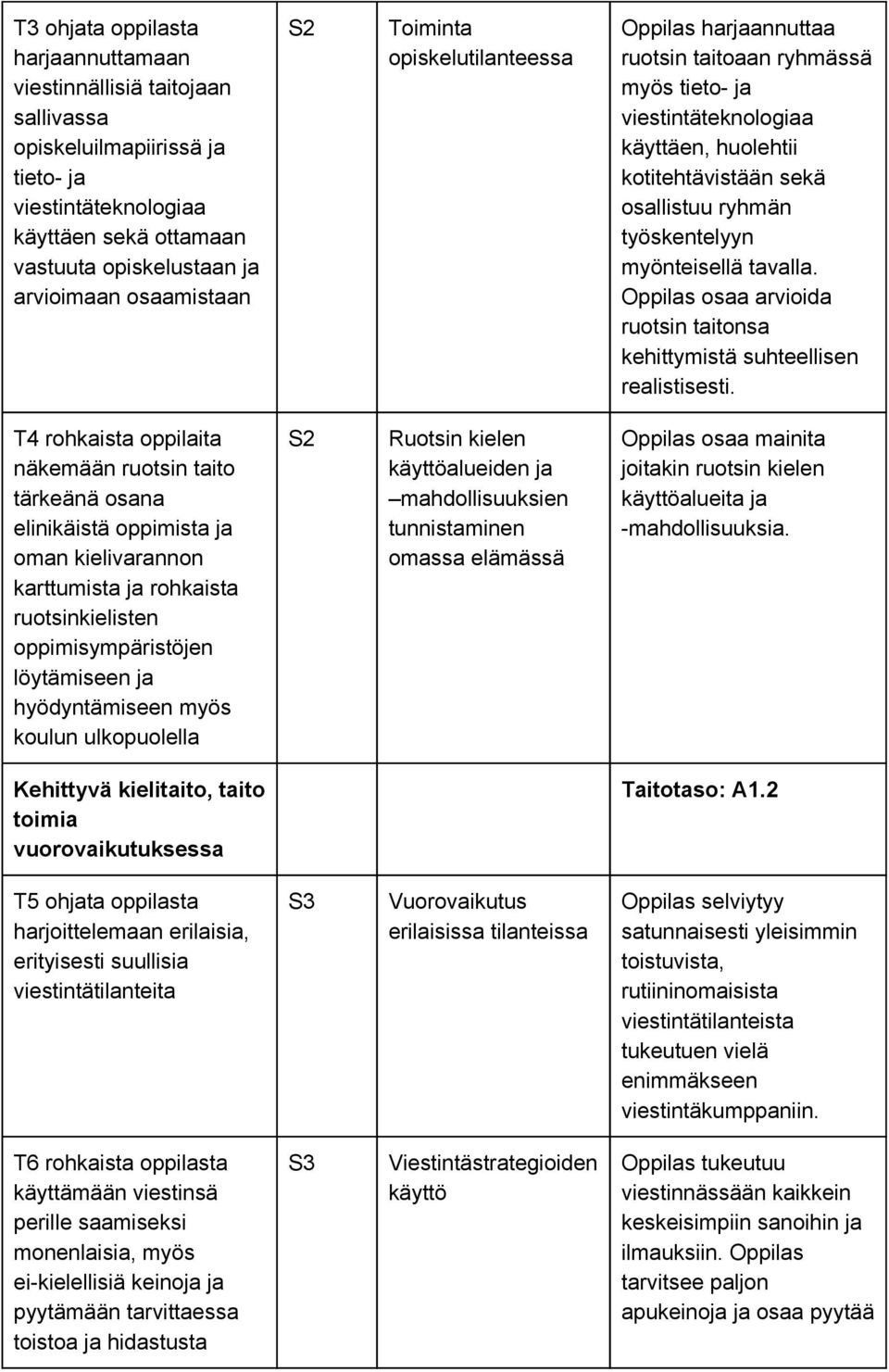 tavalla. Oppilas osaa arvioida ruotsin taitonsa kehittymistä suhteellisen realistisesti.