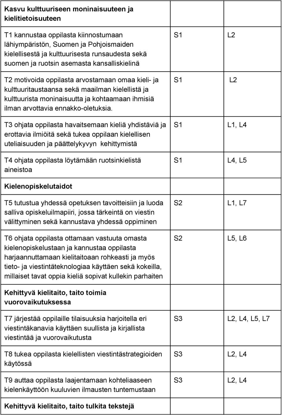 ennakko oletuksia.