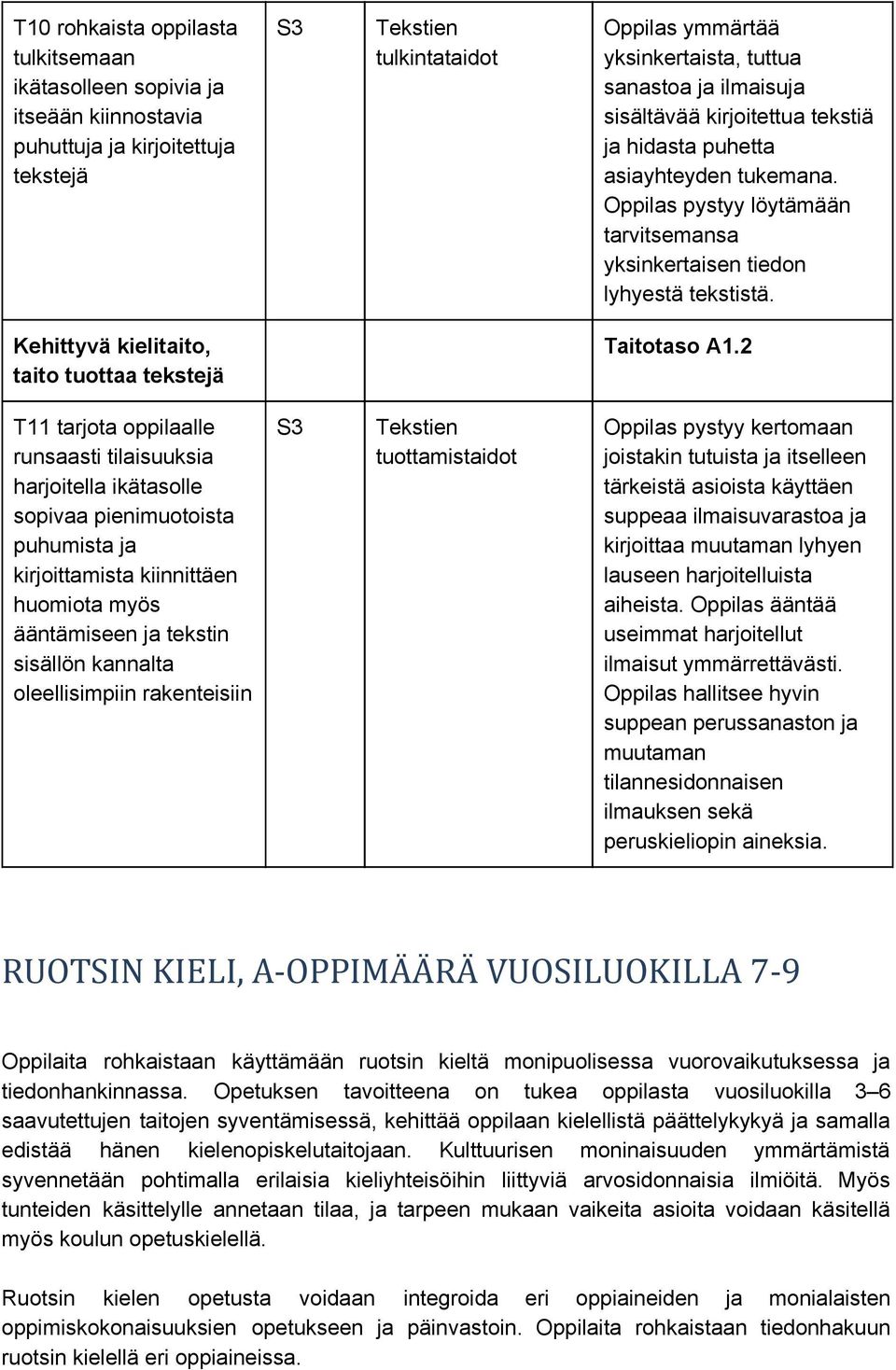 Kehittyvä kielitaito, taito tuottaa tekstejä Taitotaso A1.