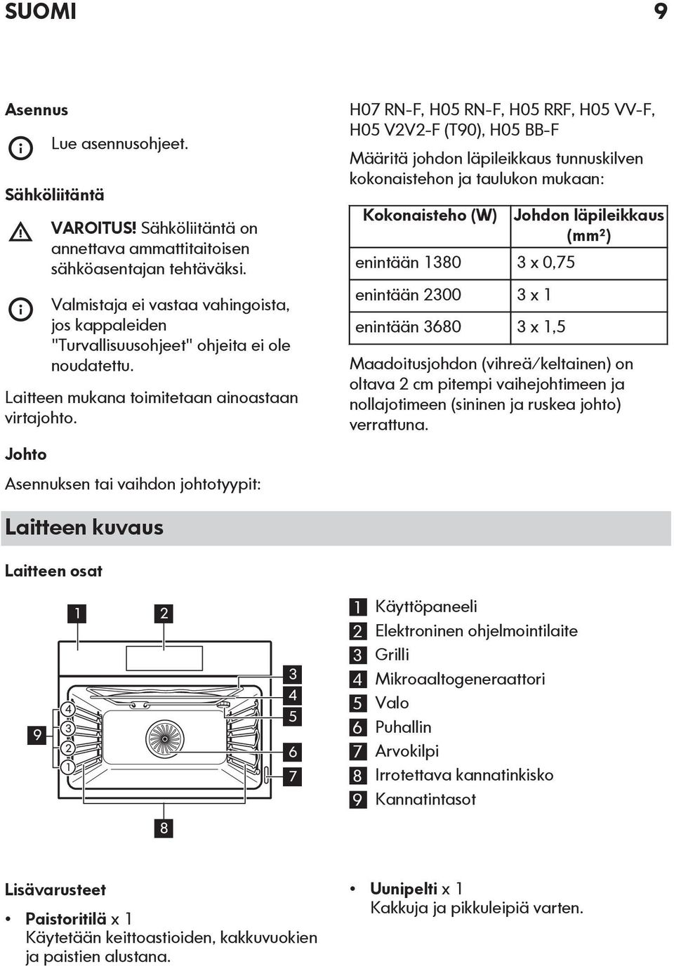 H07 RN-F, H05 RN-F, H05 RRF, H05 VV-F, H05 V2V2-F (T90), H05 BB-F Määritä johdon läpileikkaus tunnuskilven kokonaistehon ja taulukon mukaan: Kokonaisteho (W) enintään 1380 3 x 0,75 enintään 2300 3 x