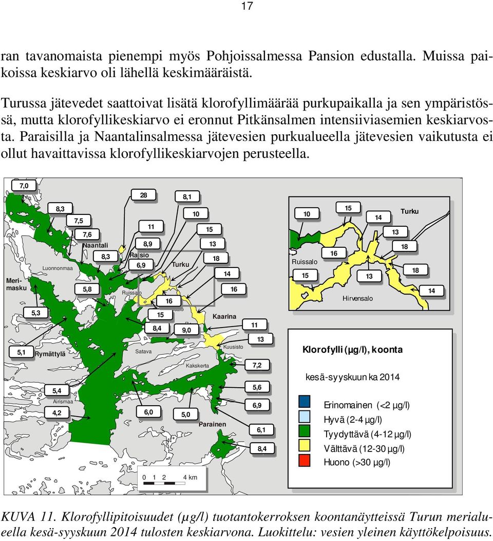 Paraisilla ja Naantalinsalmessa jätevesien purkualueella jätevesien vaikutusta ei ollut havaittavissa klorofyllikeskiarvojen perusteella.