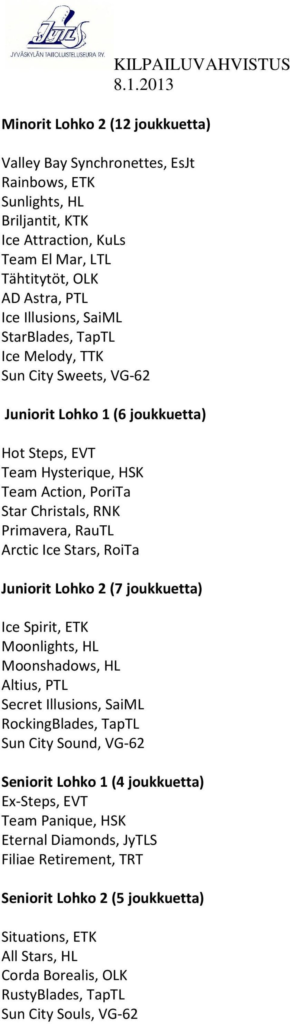 Stars, RoiTa Juniorit Lohko 2 (7 joukkuetta) Ice Spirit, ETK Moonlights, HL Moonshadows, HL Altius, PTL Secret Illusions, SaiML RockingBlades, TapTL Sun City Sound, VG-62 Seniorit Lohko 1 (4