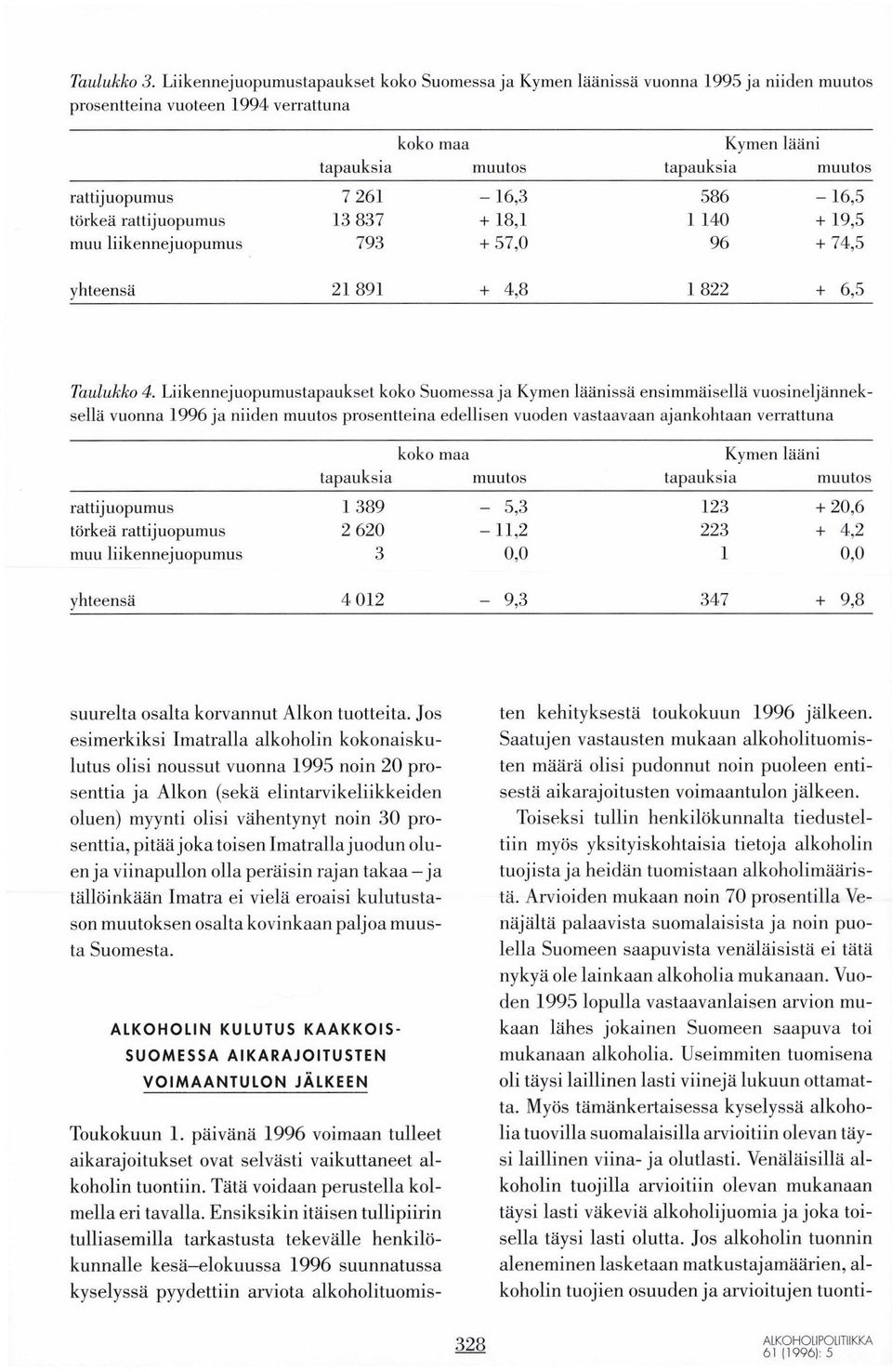 tapauksia muutos tapauksia muutos 7 26). 13 837 793-16,3 + IB,I + 57,0 586 I 140 96-16,5 + 19,5 + 74,5 yhteensä 21 891 + 4,8 1 822 + 6,5 Taulukko 4.