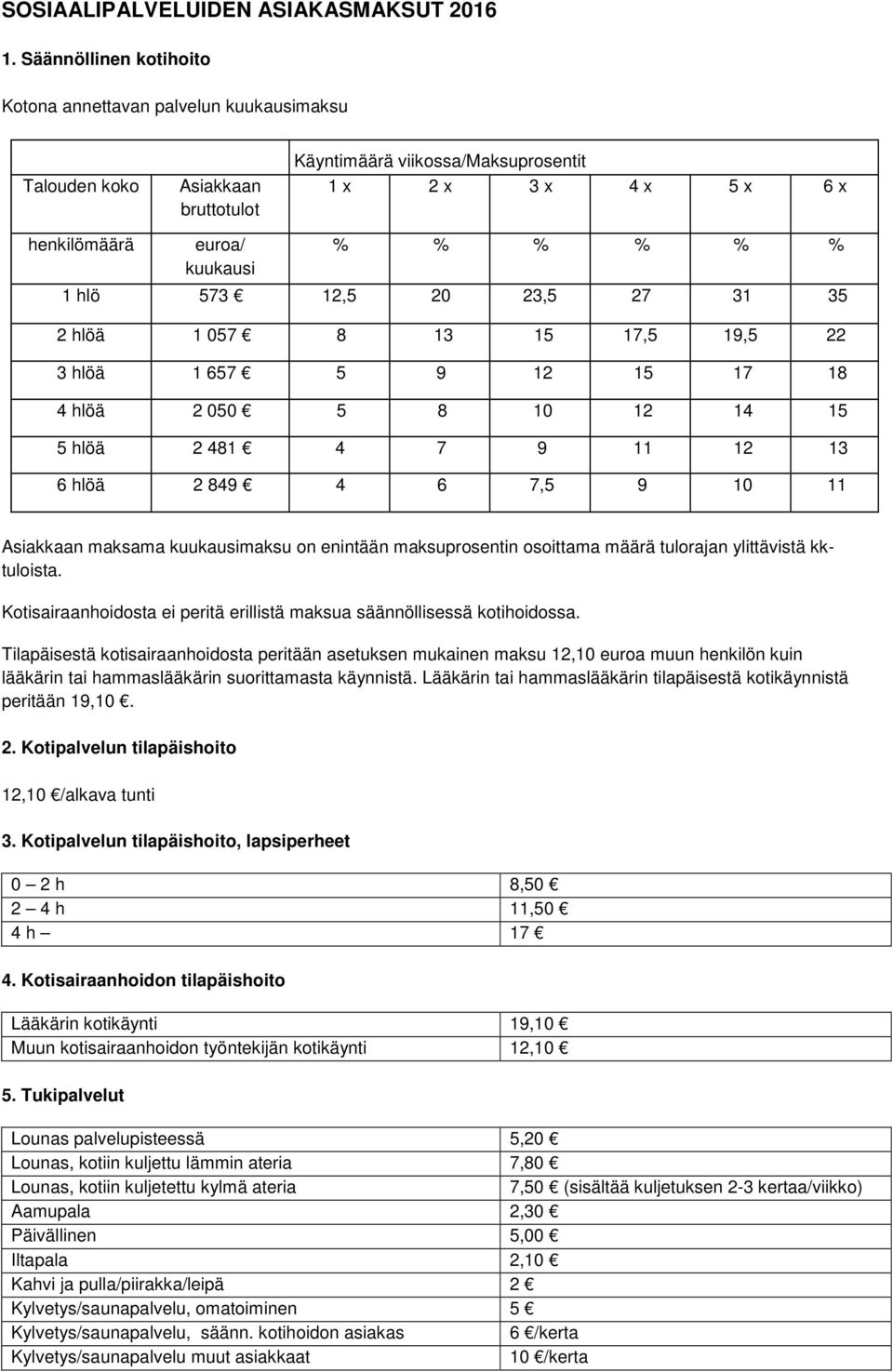 % 1 hlö 573 12,5 20 23,5 27 31 35 2 hlöä 1 057 8 13 15 17,5 19,5 22 3 hlöä 1 657 5 9 12 15 17 18 4 hlöä 2 050 5 8 10 12 14 15 5 hlöä 2 481 4 7 9 11 12 13 6 hlöä 2 849 4 6 7,5 9 10 11 Asiakkaan
