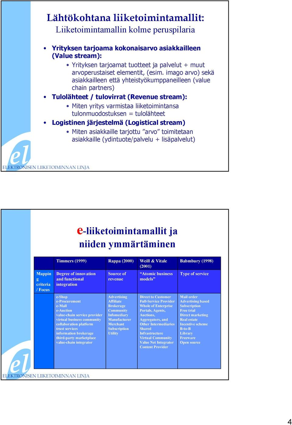 imago arvo) sekä asiakkailleen että yhteistyökumppaneilleen (value chain partners) Tulolähteet / tulovirrat (Revenue stream): Miten yritys varmistaa liiketoimintansa tulonmuodostuksen = tulolähteet