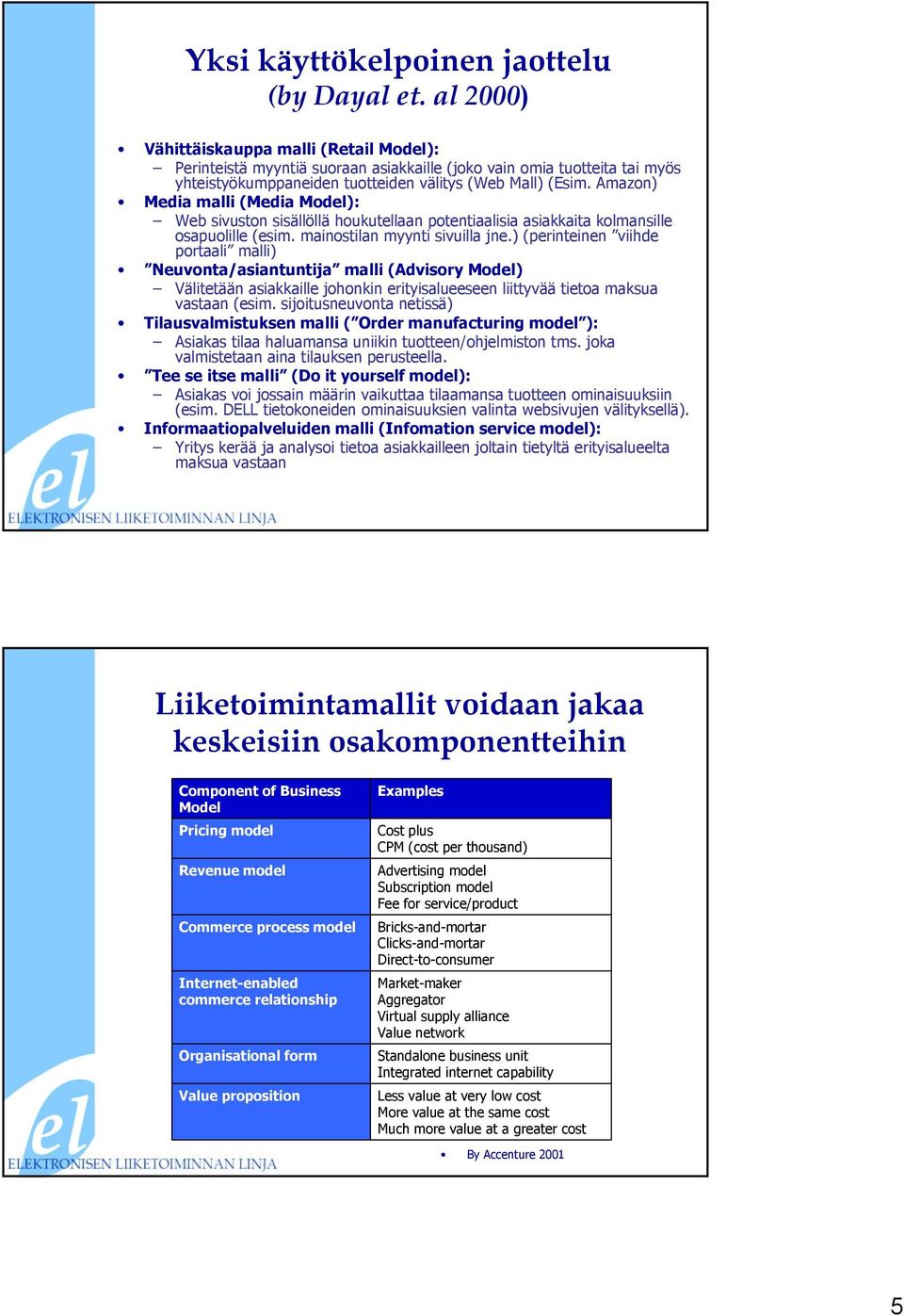 Amazon) Media malli (Media Model): Web sivuston sisällöllä houkutellaan potentiaalisia asiakkaita kolmansille osapuolille (esim. mainostilan myynti sivuilla jne.