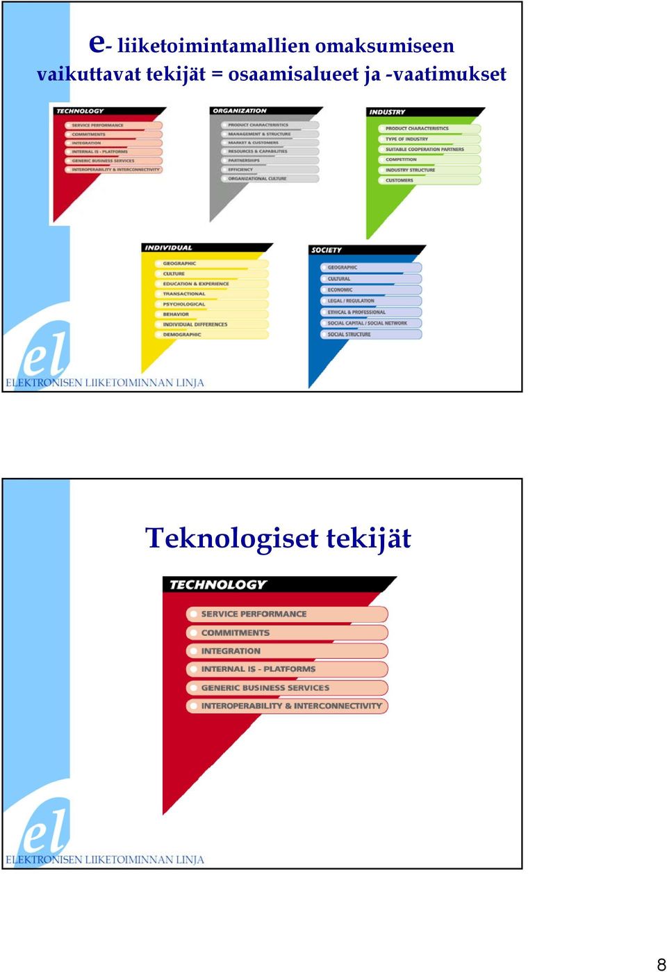 tekijät = osaamisalueet ja