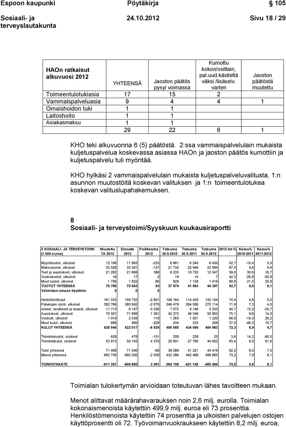 alkuvuonna 6 (5) päätöstä. 2:ssa vammaispalvelulain mukaista kuljetuspalvelua koskevassa asiassa HAOn ja jaoston päätös kumottiin ja kuljetuspalvelu tuli myöntää.