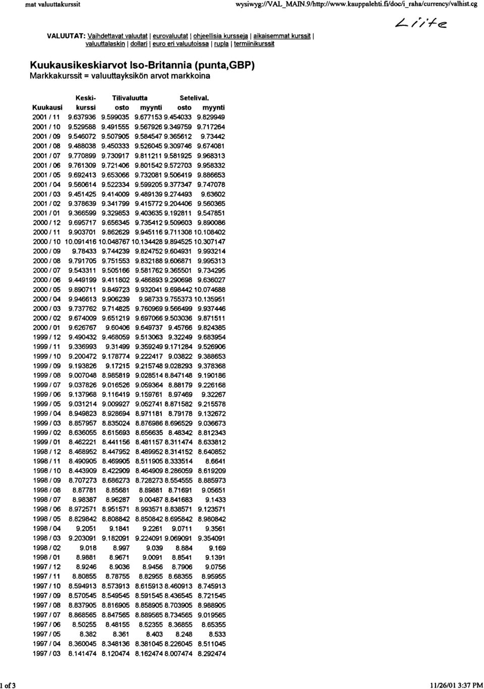 .l //r,le Kuukausikeskiarvot Iso-Britannia (punta,gbp) Markkakurssit = valuuttayksikon arvot markkoina Keski- Tilivaluutta Setelival. Kuukausi kurssi osto myynti osto myynti 2001 /11 9.637936 9.