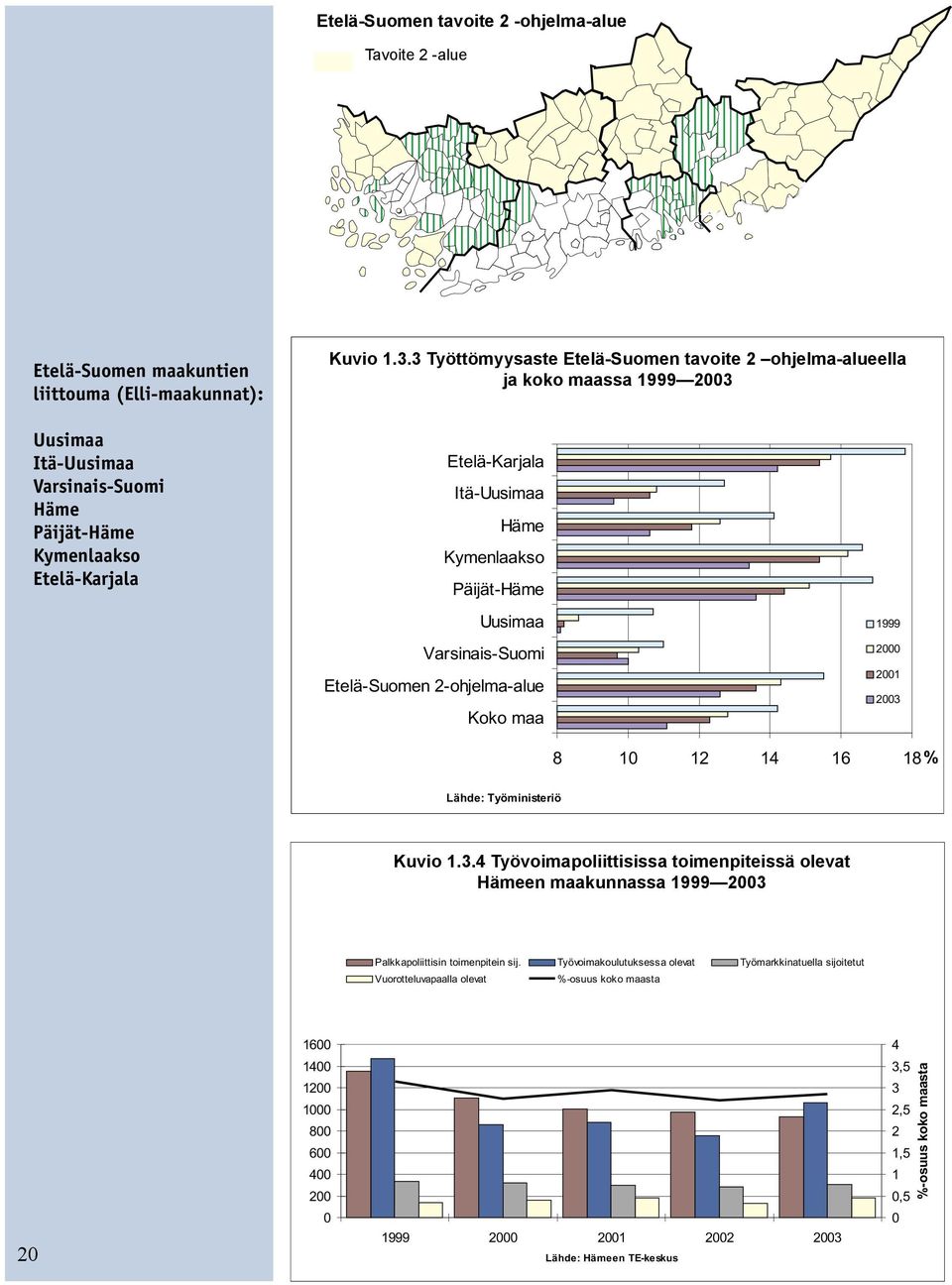 Etelä-Karjala Etelä-Karjala Itä-Uusimaa Häme Kymenlaakso Päijät-Häme Uusimaa Varsinais-Suomi Etelä-Suomen 2-ohjelma-alue Koko maa 1999 2000 2001 2003 