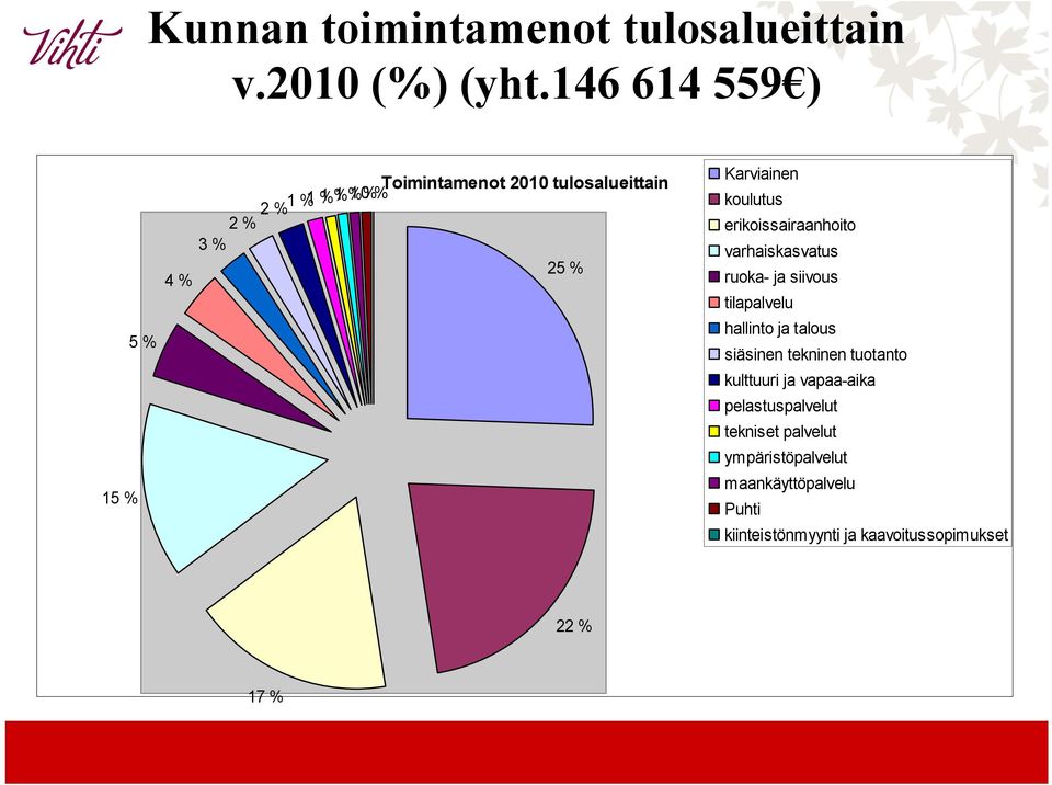 koulutus erikoissairaanhoito varhaiskasvatus ruoka- ja siivous tilapalvelu hallinto ja talous siäsinen