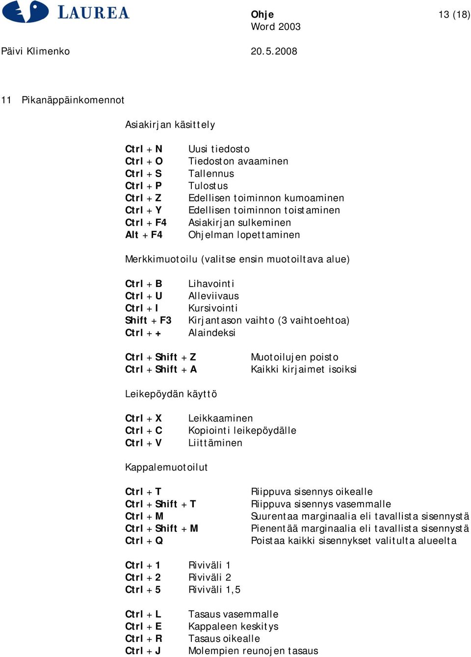 Lihavointi Alleviivaus Kursivointi Kirjantason vaihto (3 vaihtoehtoa) Alaindeksi Ctrl + Shift + Z Ctrl + Shift + A Muotoilujen poisto Kaikki kirjaimet isoiksi Leikepöydän käyttö Ctrl + X Ctrl + C