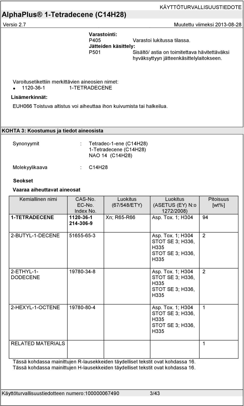 KOHTA 3: Koostumus ja tiedot aineosista Synonyymit : Tetradec-1-ene (C14H28) 1-Tetradecene (C14H28) NAO 14 (C14H28) Molekyylikaava : C14H28 Seokset Vaaraa aiheuttavat aineosat Kemiallinen nimi CAS-No.