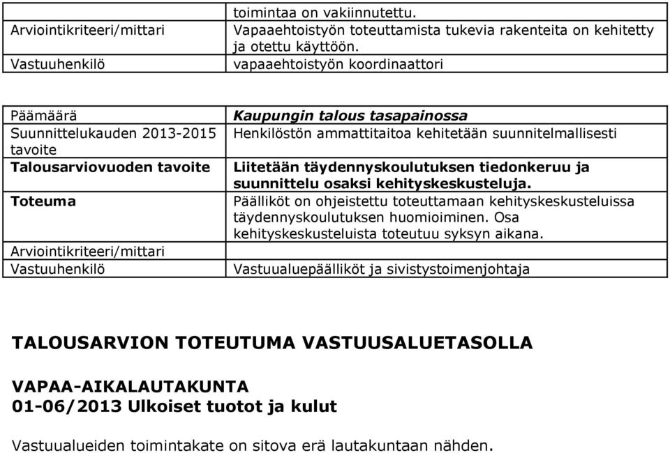 tiedonkeruu ja suunnittelu osaksi kehityskeskusteluja. Päälliköt on ohjeistettu toteuttamaan kehityskeskusteluissa täydennyskoulutuksen huomioiminen.