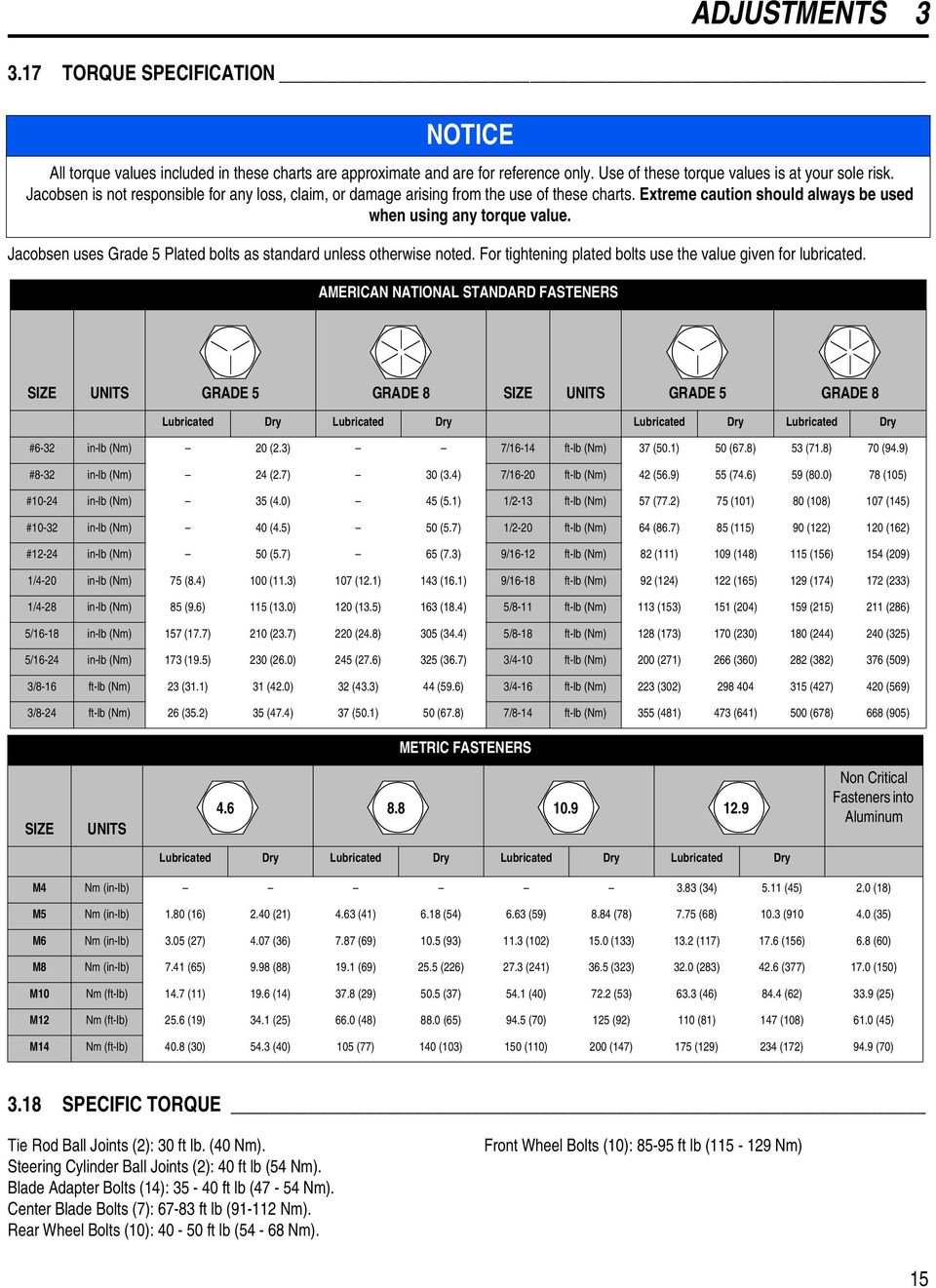 Jacobsen uses Grade Plated bolts as standard unless otherwise noted. For tightening plated bolts use the value given for lubricated.
