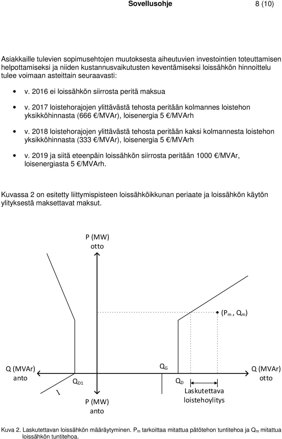 2017 loistehorajojen ylittävästä tehosta peritään kolmannes loistehon yksikköhinnasta (666 /MVAr), loisenergia 5 /MVArh v.