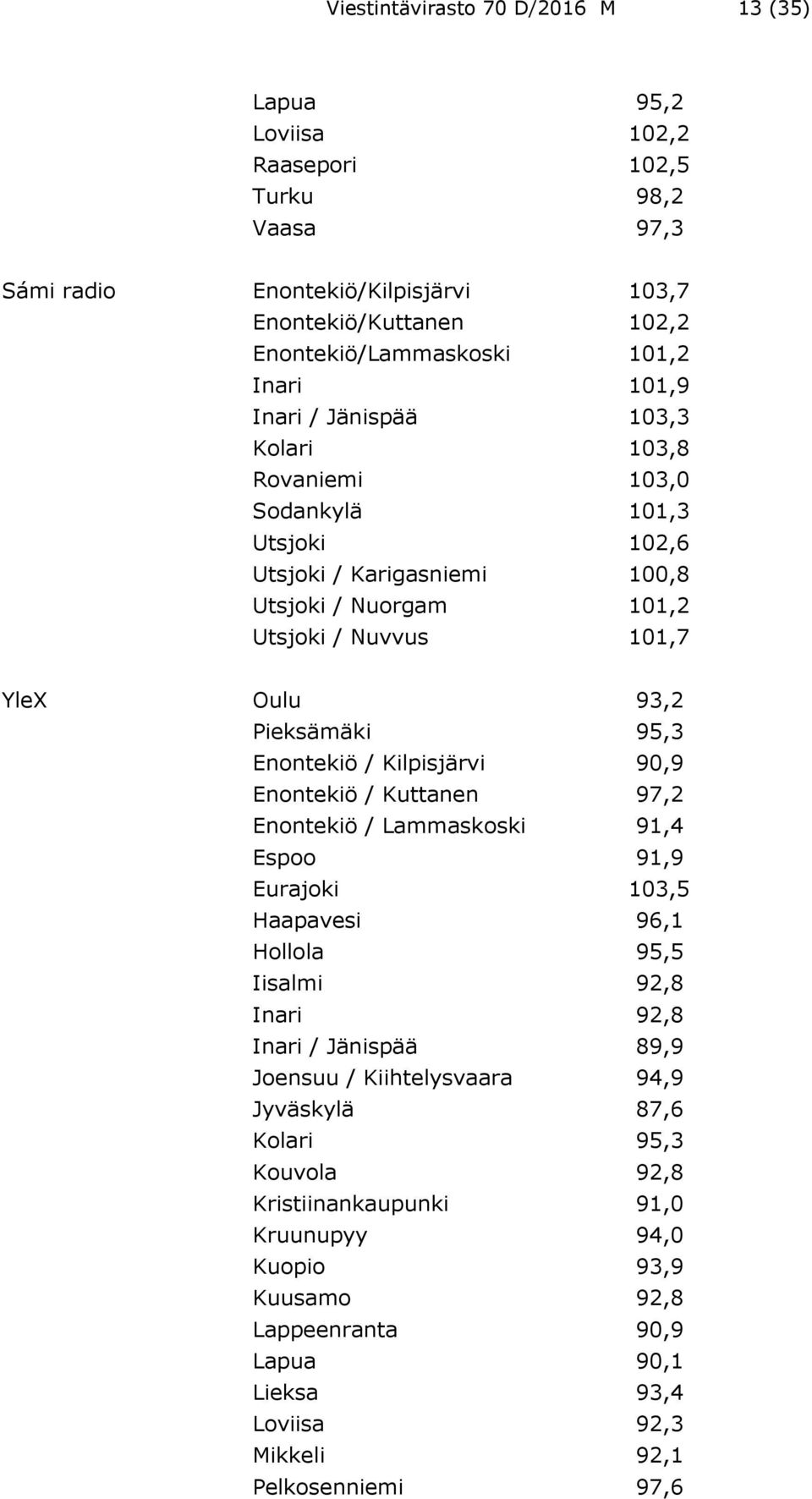 Enontekiö / Kilpisjärvi 90,9 Enontekiö / Kuttanen 97,2 Enontekiö / Lammaskoski 91,4 Espoo 91,9 Eurajoki 103,5 Haapavesi 96,1 Hollola 95,5 Iisalmi 92,8 Inari 92,8 Inari / Jänispää 89,9 Joensuu /