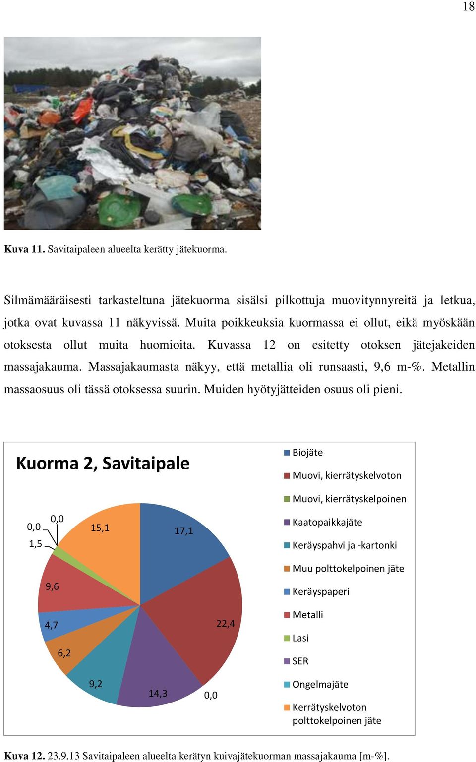 Massajakaumasta näkyy, että metallia oli runsaasti, 9,6 m-%. Metallin massaosuus oli tässä otoksessa suurin. Muiden hyötyjätteiden osuus oli pieni.