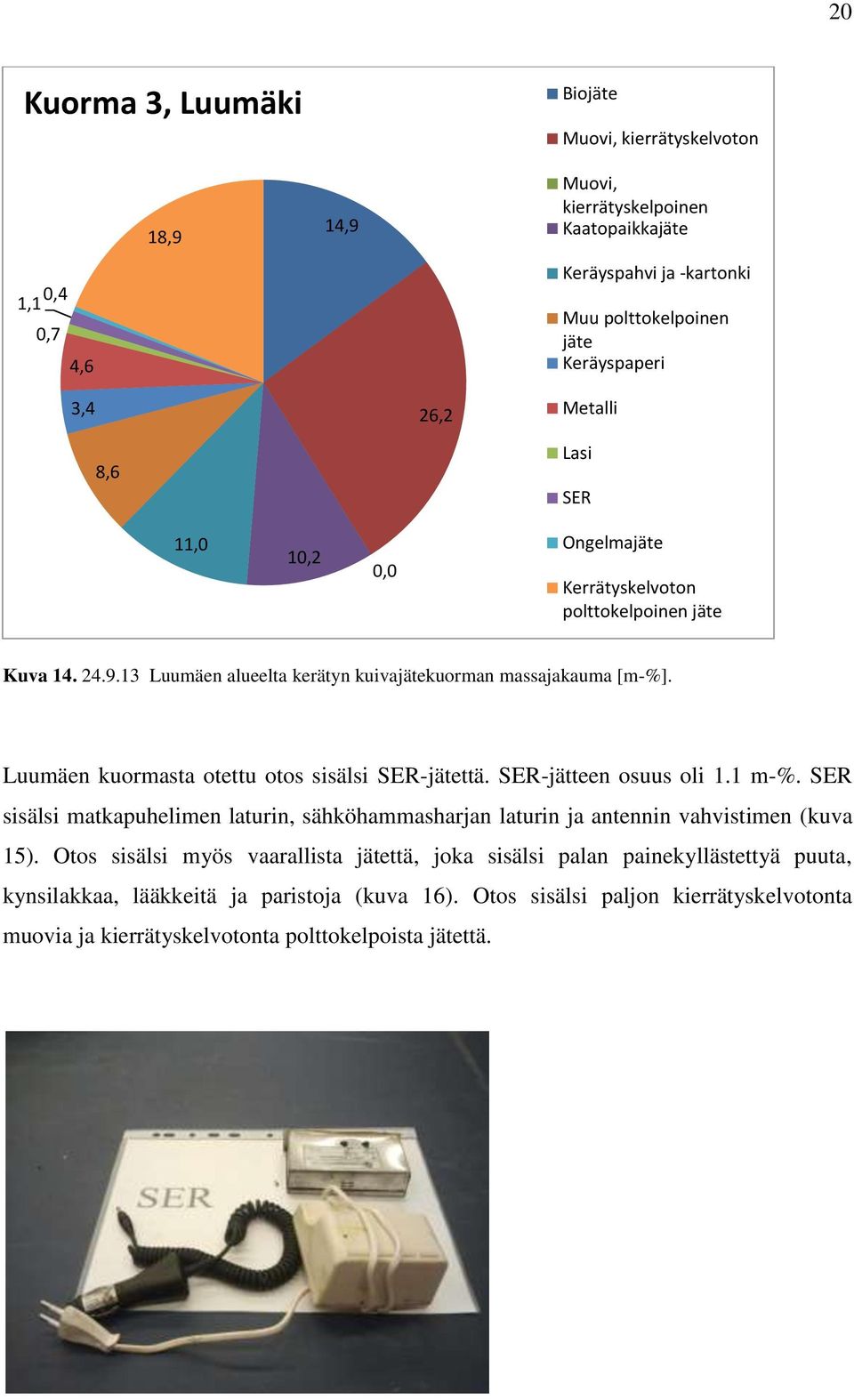 Luumäen kuormasta otettu otos sisälsi SER-jätettä. SER-jätteen osuus oli 1.1 m-%. SER sisälsi matkapuhelimen laturin, sähköhammasharjan laturin ja antennin vahvistimen (kuva 15).