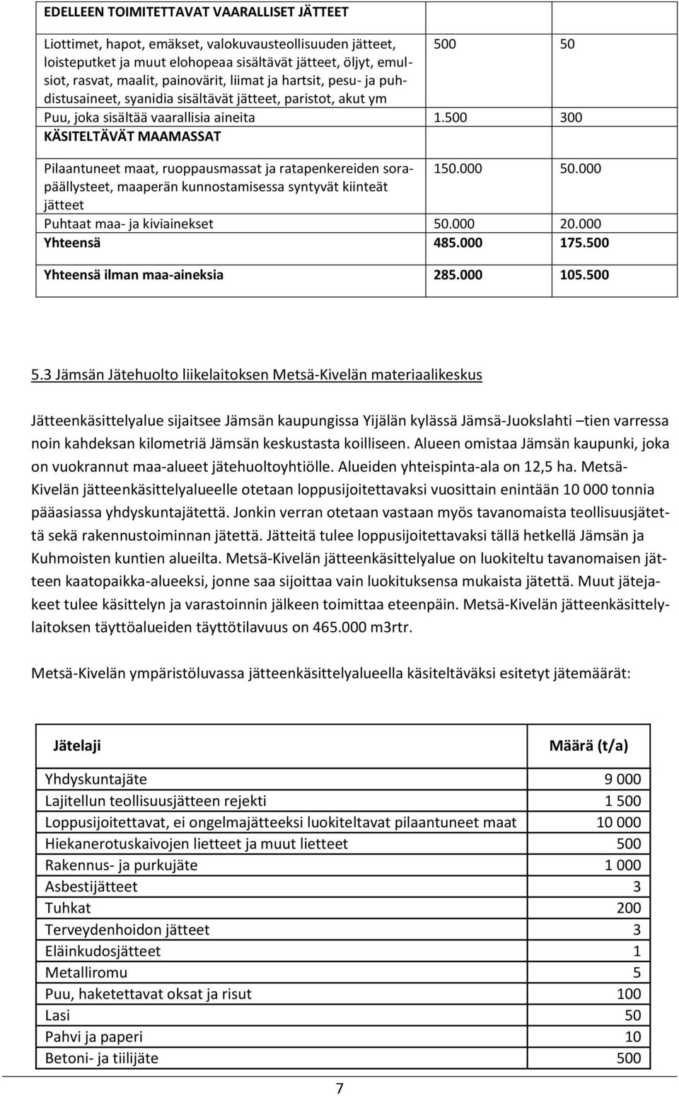 500 300 KÄSITELTÄVÄT MAAMASSAT Pilaantuneet maat, ruoppausmassat ja ratapenkereiden sorapäällysteet, 150.000 50.000 maaperän kunnostamisessa syntyvät kiinteät jätteet Puhtaat maa- ja kiviainekset 50.