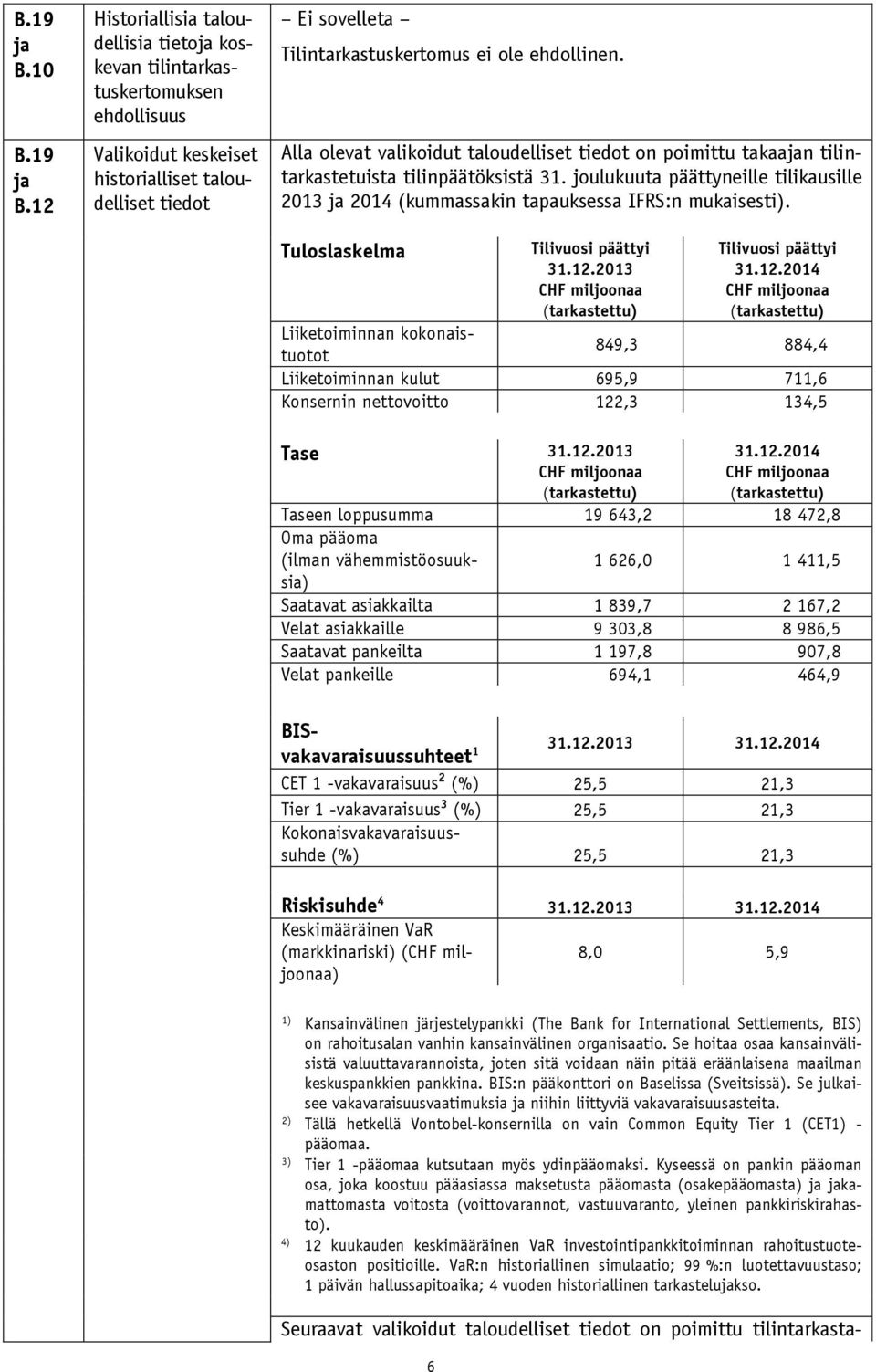 ehdollinen. Alla olevat valikoidut taloudelliset tiedot on poimittu takaajan tilintarkastetuista tilinpäätöksistä 31.