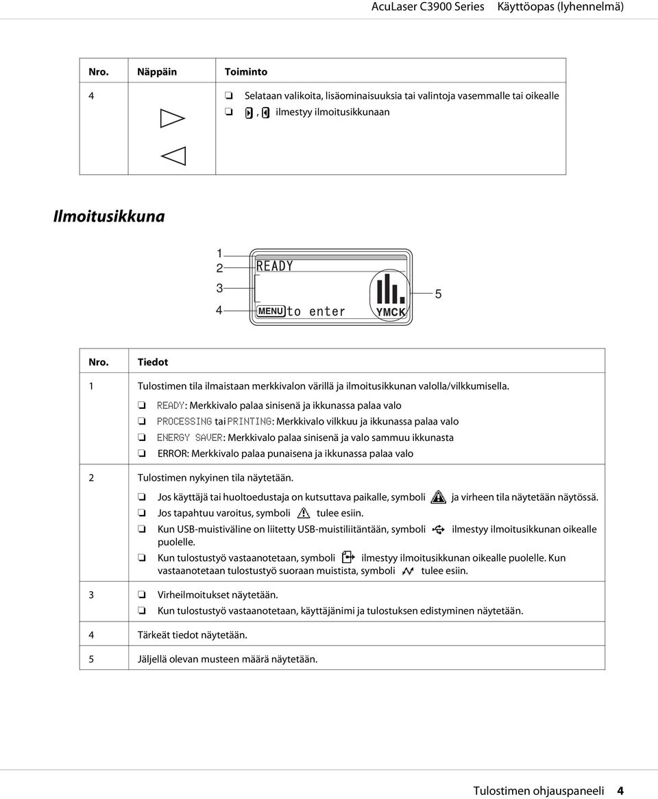 READY: Merkkivalo palaa sinisenä ja ikkunassa palaa valo PROCESSING tai PRINTING: Merkkivalo vilkkuu ja ikkunassa palaa valo ENERGY SAVER: Merkkivalo palaa sinisenä ja valo sammuu ikkunasta ERROR:
