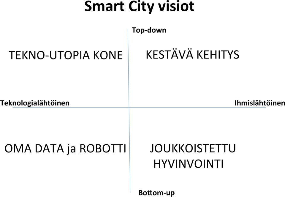 Teknologialähtöinen Ihmislähtöinen OMA