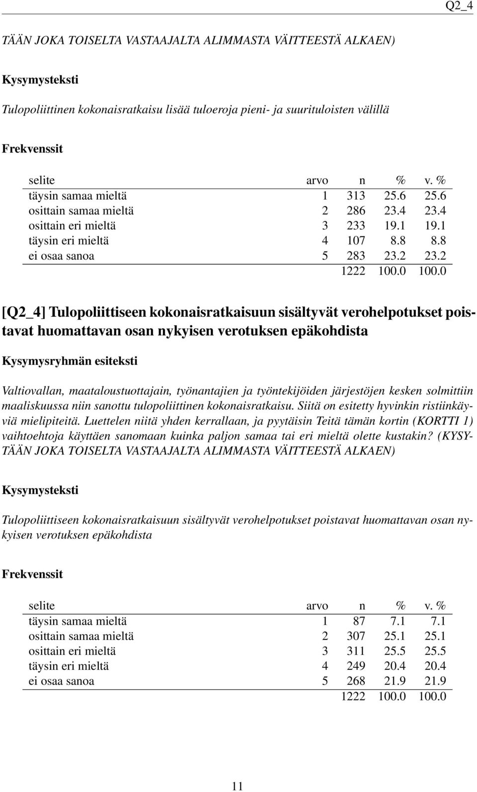 2 [Q2_4] Tulopoliittiseen kokonaisratkaisuun sisältyvät verohelpotukset poistavat huomattavan osan nykyisen verotuksen epäkohdista Valtiovallan, maataloustuottajain, työnantajien ja työntekijöiden