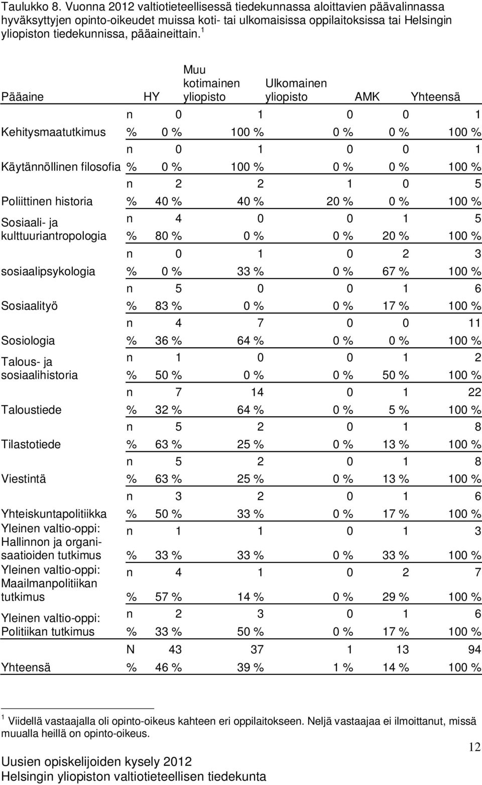 pääaineittain.