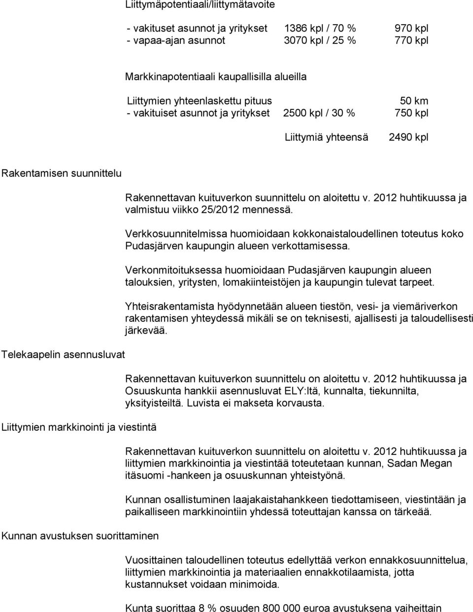 viestintä Kunnan avustuksen suorittaminen Rakennettavan kuituverkon suunnittelu on aloitettu v. 2012 huh ti kuus sa ja valmistuu viikko 25/2012 mennessä.