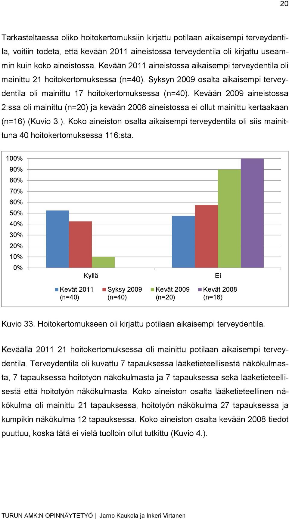 Kevään 2009 aineistossa 2:ssa oli mainittu (n=20) ja kevään 2008 aineistossa ei ollut mainittu kertaakaan (n=16) (Kuvio 3.). Koko aineiston osalta aikaisempi terveydentila oli siis mainittuna 40 hoitokertomuksessa 116:sta.