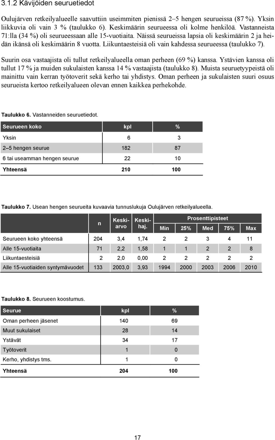 Liikuntaesteisiä oli vain kahdessa seurueessa (taulukko 7). Suurin osa vastaajista oli tullut retkeilyalueella oman perheen (69 %) kanssa.