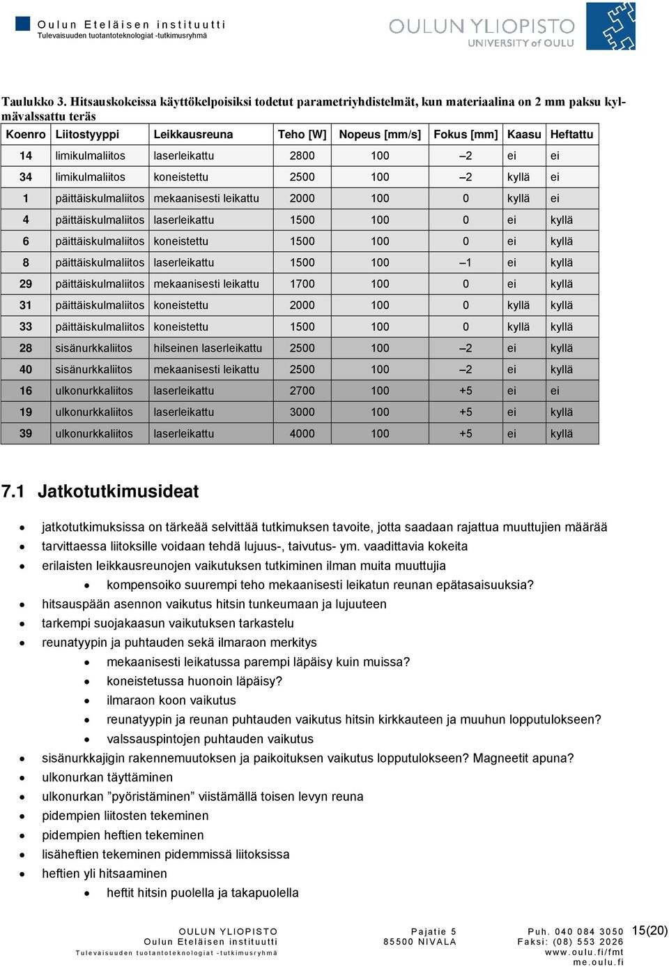 14 limikulmaliitos laserleikattu 2800 100 2 ei ei 34 limikulmaliitos koneistettu 2500 100 2 kyllä ei 1 päittäiskulmaliitos mekaanisesti leikattu 2000 100 0 kyllä ei 4 päittäiskulmaliitos