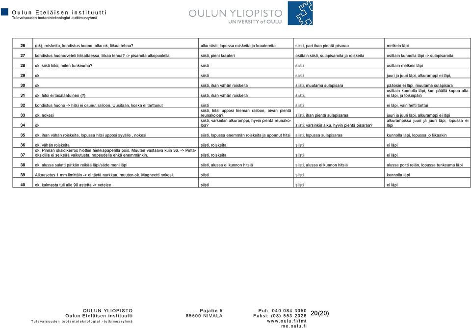 -> pisaroita ulkopuolella siisti, pieni kraateri osittain siisti, sulapisaroita ja roiskeita osittain kunnolla läpi -> sulapisaroita 28 ok, siisti hitsi, miten tunkeuma?